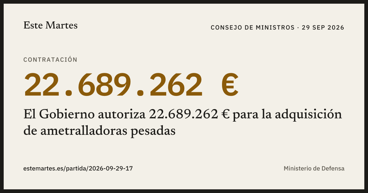 Tarjeta: El Gobierno autoriza 22.689.262 € para la adquisición de ametralladoras pesadas