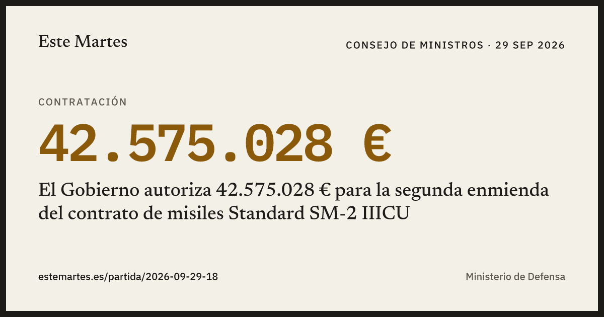 Tarjeta: El Gobierno autoriza 42.575.028 € para la segunda enmienda del contrato de misiles Standard SM-2 IIICU