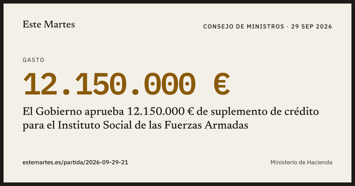 Tarjeta: El Gobierno aprueba 12.150.000 € de suplemento de crédito para el Instituto Social de las Fuerzas Armadas