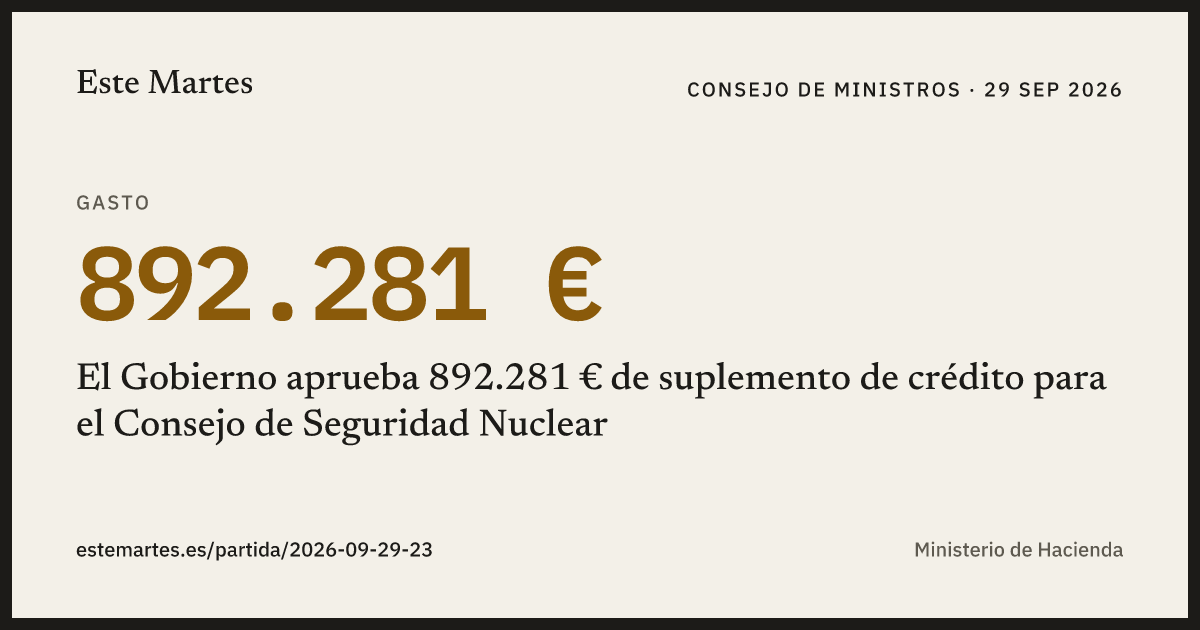 Tarjeta: El Gobierno aprueba 892.281 € de suplemento de crédito para el Consejo de Seguridad Nuclear