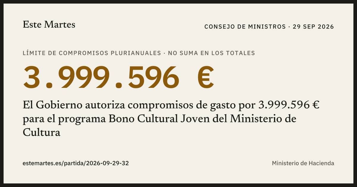 Tarjeta: El Gobierno autoriza compromisos de gasto por 3.999.596 € para el programa Bono Cultural Joven del Ministerio de Cultura