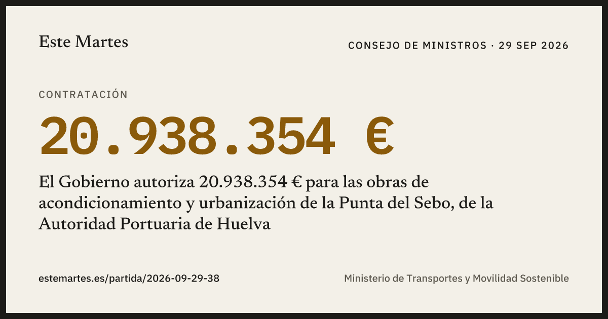 Tarjeta: El Gobierno autoriza 20.938.354 € para las obras de acondicionamiento y urbanización de la Punta del Sebo, de la Autoridad Portuaria de Huelva