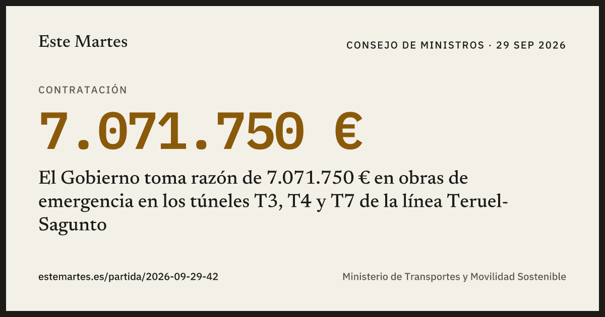 Tarjeta: El Gobierno toma razón de 7.071.750 € en obras de emergencia en los túneles T3, T4 y T7 de la línea Teruel-Sagunto