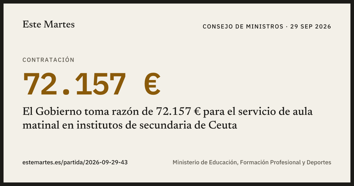 Tarjeta: El Gobierno toma razón de 72.157 € para el servicio de aula matinal en institutos de secundaria de Ceuta