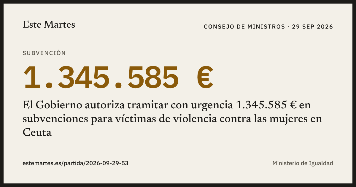 Tarjeta: El Gobierno autoriza tramitar con urgencia 1.345.585 € en subvenciones para víctimas de violencia contra las mujeres en Ceuta