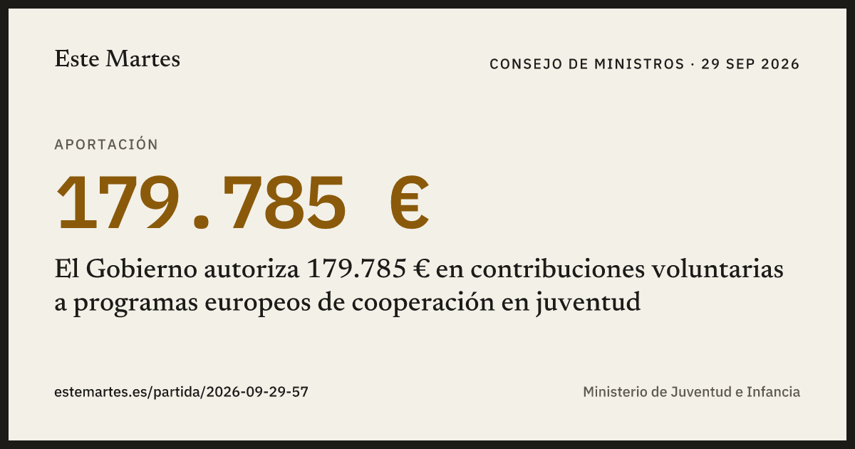 Tarjeta: El Gobierno autoriza 179.785 € en contribuciones voluntarias a programas europeos de cooperación en juventud