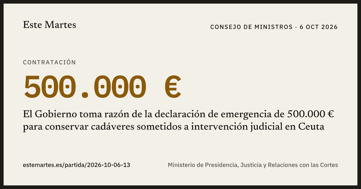Tarjeta: El Gobierno toma razón de la declaración de emergencia de 500.000 € para conservar cadáveres sometidos a intervención judicial en Ceuta