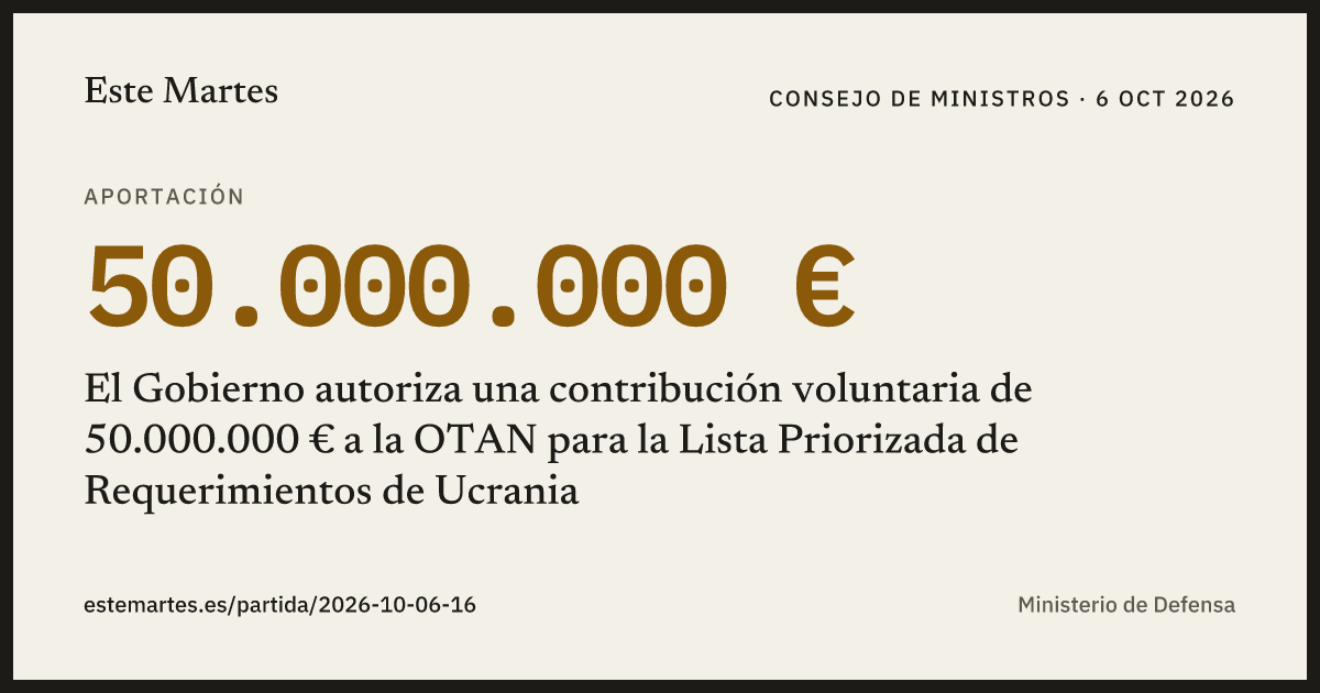 Tarjeta: El Gobierno autoriza una contribución voluntaria de 50.000.000 € a la OTAN para la Lista Priorizada de Requerimientos de Ucrania