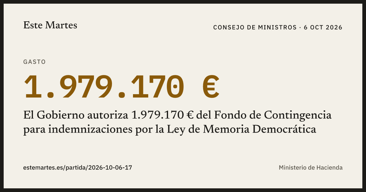 Tarjeta: El Gobierno autoriza 1.979.170 € del Fondo de Contingencia para indemnizaciones por la Ley de Memoria Democrática