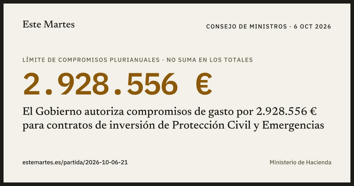 Tarjeta: El Gobierno autoriza compromisos de gasto por 2.928.556 € para contratos de inversión de Protección Civil y Emergencias