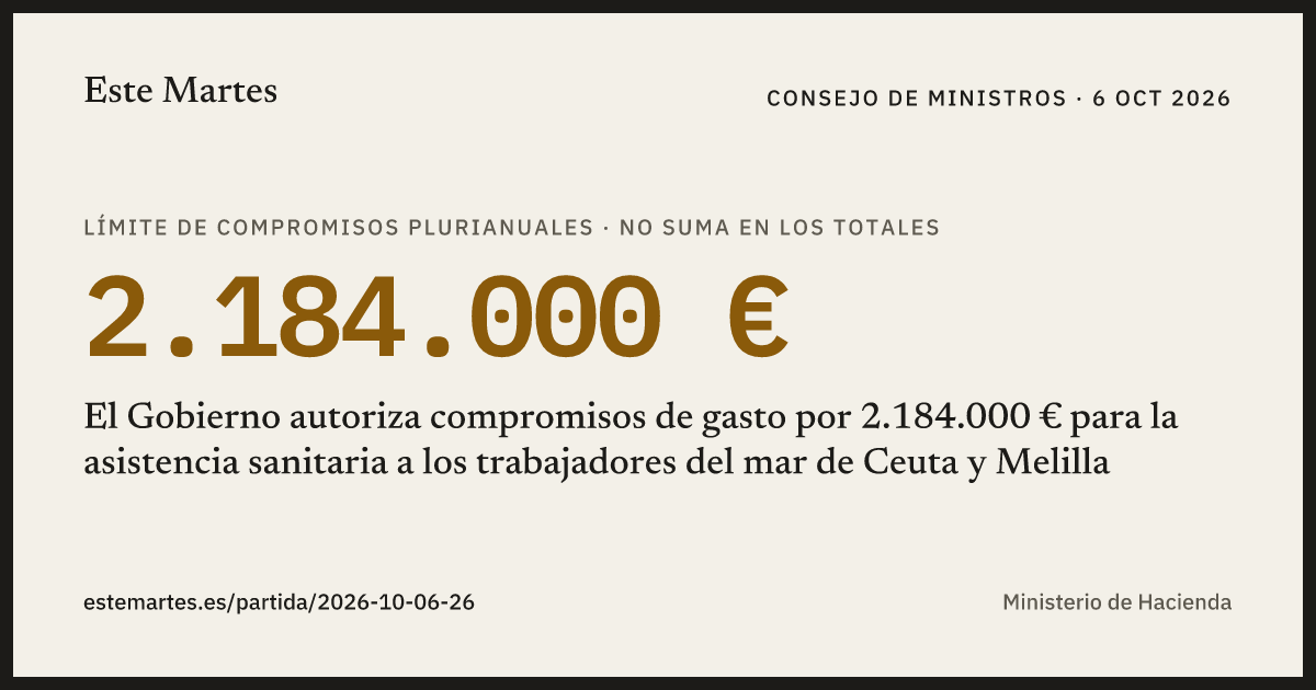 Tarjeta: El Gobierno autoriza compromisos de gasto por 2.184.000 € para la asistencia sanitaria a los trabajadores del mar de Ceuta y Melilla