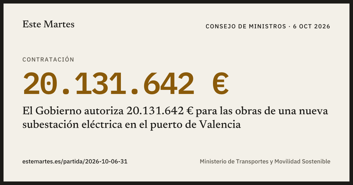 Tarjeta: El Gobierno autoriza 20.131.642 € para las obras de una nueva subestación eléctrica en el puerto de Valencia