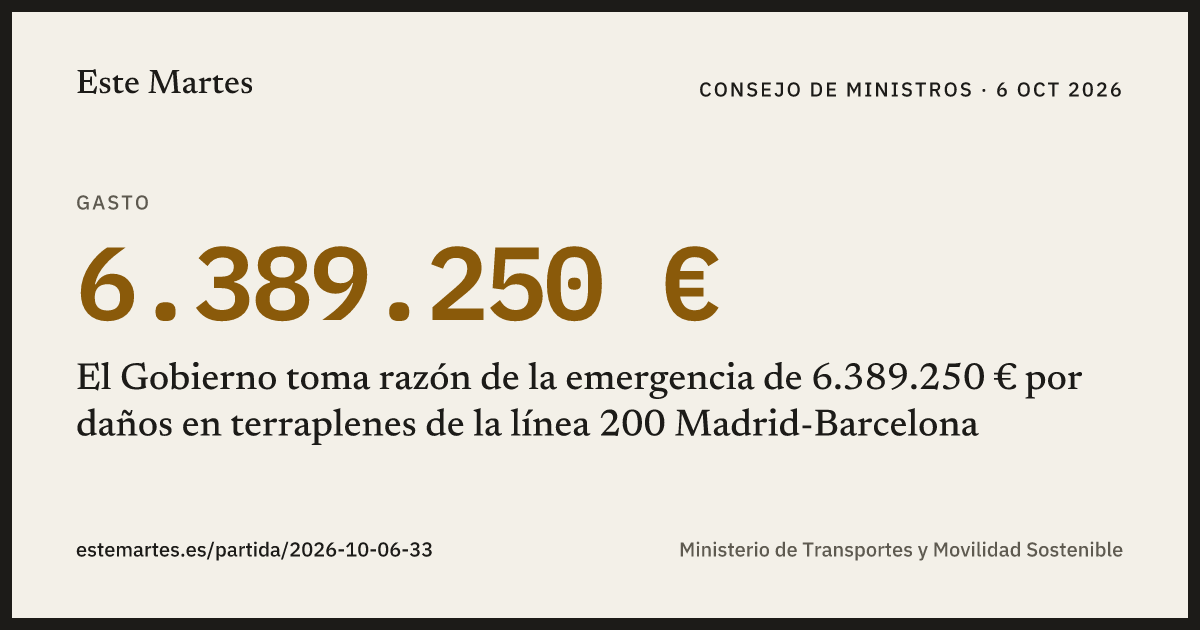 Tarjeta: El Gobierno toma razón de la emergencia de 6.389.250 € por daños en terraplenes de la línea 200 Madrid-Barcelona