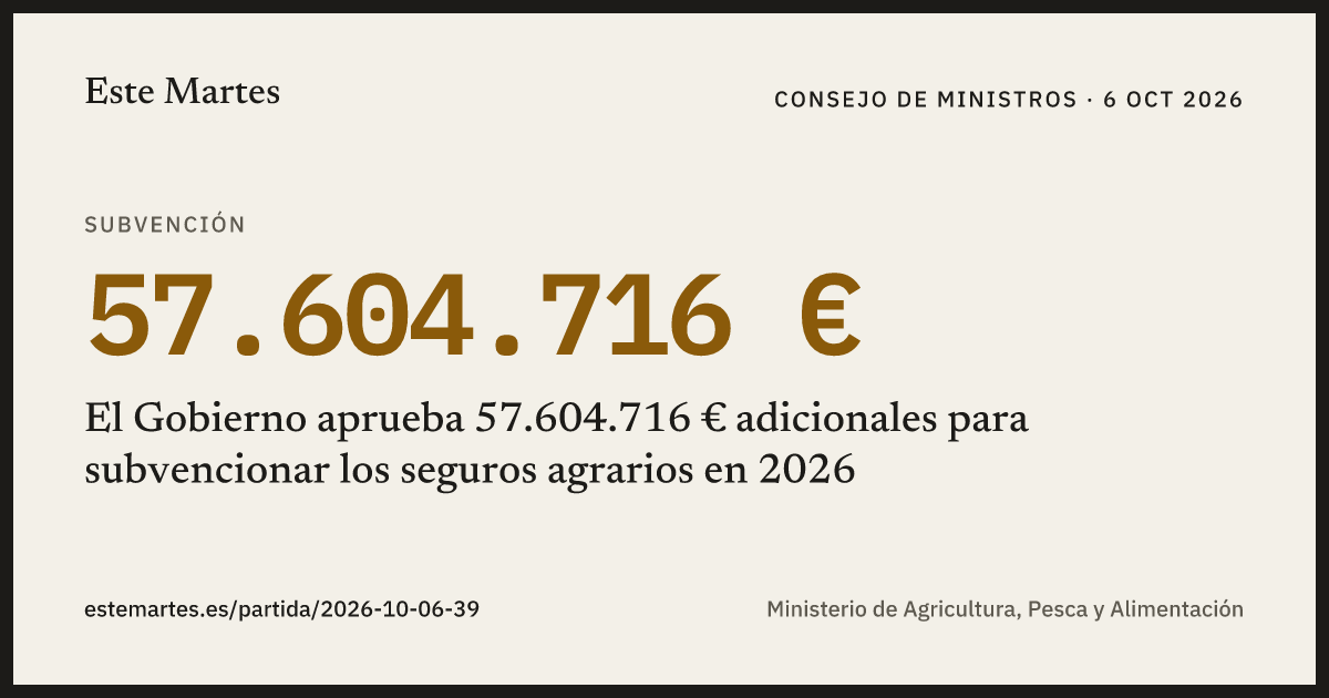 Tarjeta: El Gobierno aprueba 57.604.716 € adicionales para subvencionar los seguros agrarios en 2026