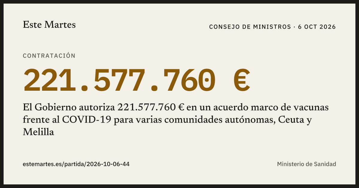 Tarjeta: El Gobierno autoriza 221.577.760 € en un acuerdo marco de vacunas frente al COVID-19 para varias comunidades autónomas, Ceuta y Melilla