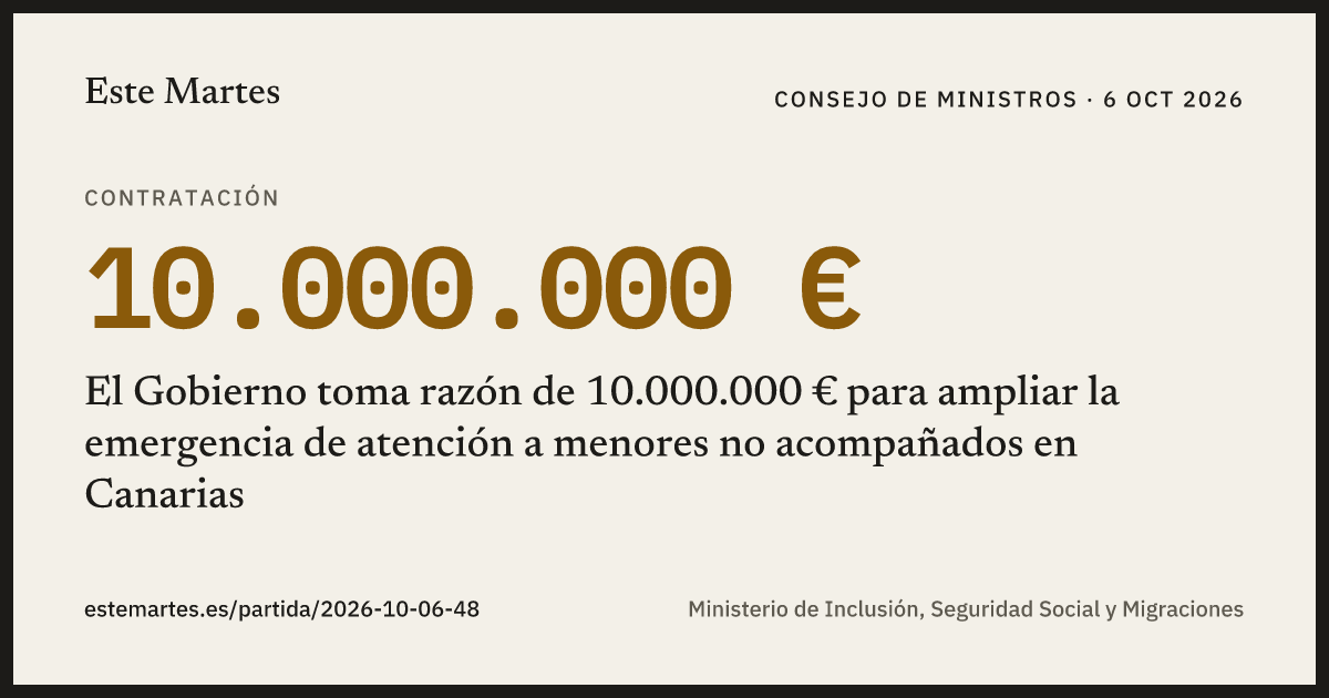Tarjeta: El Gobierno toma razón de 10.000.000 € para ampliar la emergencia de atención a menores no acompañados en Canarias