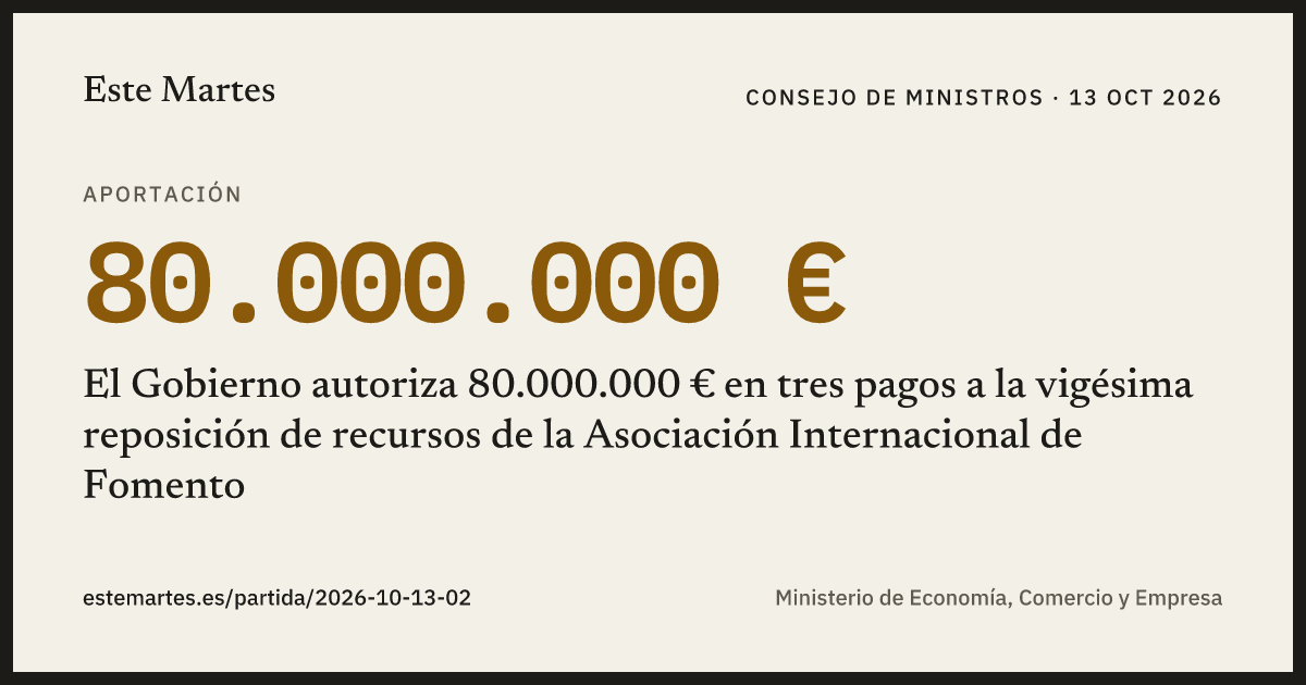 Tarjeta: El Gobierno autoriza 80.000.000 € en tres pagos a la vigésima reposición de recursos de la Asociación Internacional de Fomento