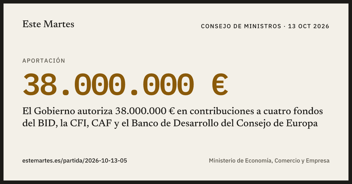 Tarjeta: El Gobierno autoriza 38.000.000 € en contribuciones a cuatro fondos del BID, la CFI, CAF y el Banco de Desarrollo del Consejo de Europa