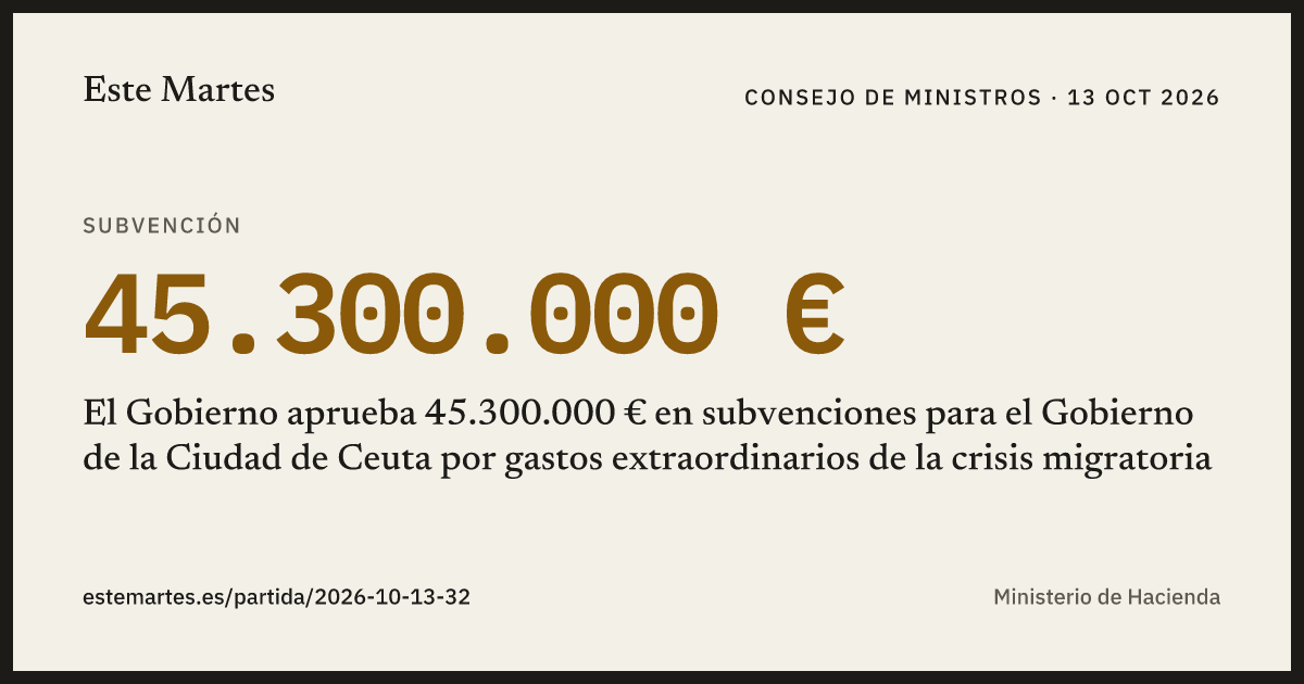 Tarjeta: El Gobierno aprueba 45.300.000 € en subvenciones para el Gobierno de la Ciudad de Ceuta por gastos extraordinarios de la crisis migratoria