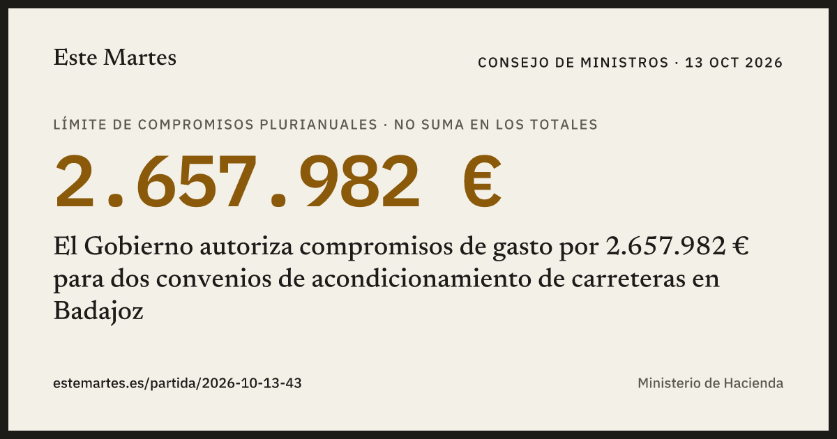 Tarjeta: El Gobierno autoriza compromisos de gasto por 2.657.982 € para dos convenios de acondicionamiento de carreteras en Badajoz
