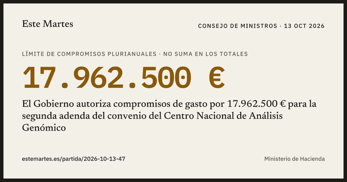 Tarjeta: El Gobierno autoriza compromisos de gasto por 17.962.500 € para la segunda adenda del convenio del Centro Nacional de Análisis Genómico