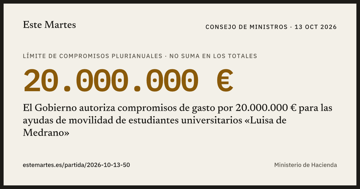 Tarjeta: El Gobierno autoriza compromisos de gasto por 20.000.000 € para las ayudas de movilidad de estudiantes universitarios «Luisa de Medrano»