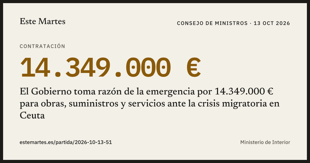 Tarjeta: El Gobierno toma razón de la emergencia por 14.349.000 € para obras, suministros y servicios ante la crisis migratoria en Ceuta