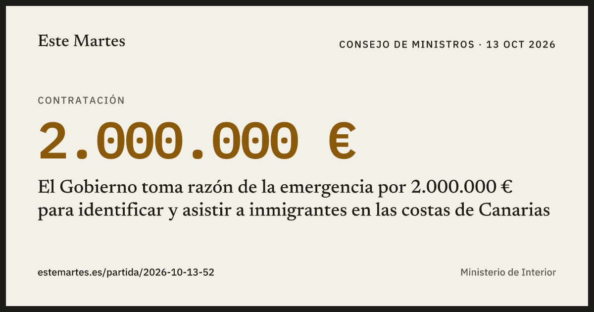 Tarjeta: El Gobierno toma razón de la emergencia por 2.000.000 € para identificar y asistir a inmigrantes en las costas de Canarias
