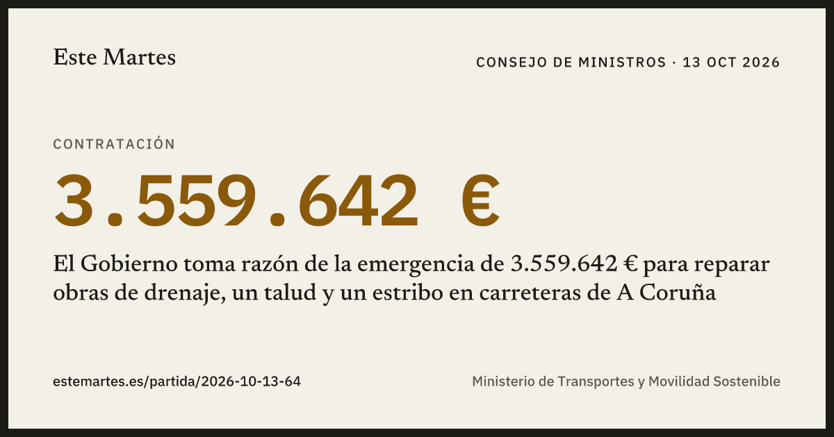 Tarjeta: El Gobierno toma razón de la emergencia de 3.559.642 € para reparar obras de drenaje, un talud y un estribo en carreteras de A Coruña