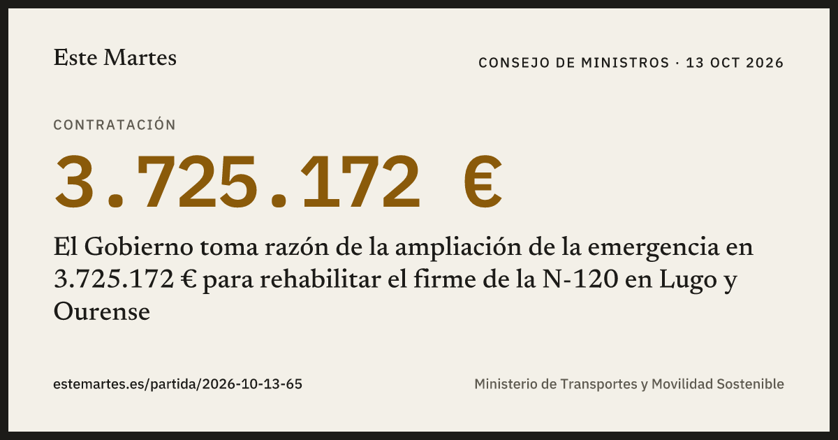 Tarjeta: El Gobierno toma razón de la ampliación de la emergencia en 3.725.172 € para rehabilitar el firme de la N-120 en Lugo y Ourense
