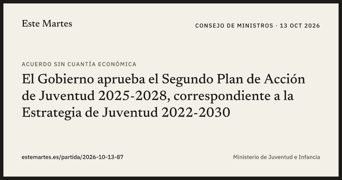 Tarjeta: El Gobierno aprueba el Segundo Plan de Acción de Juventud 2025-2028, correspondiente a la Estrategia de Juventud 2022-2030