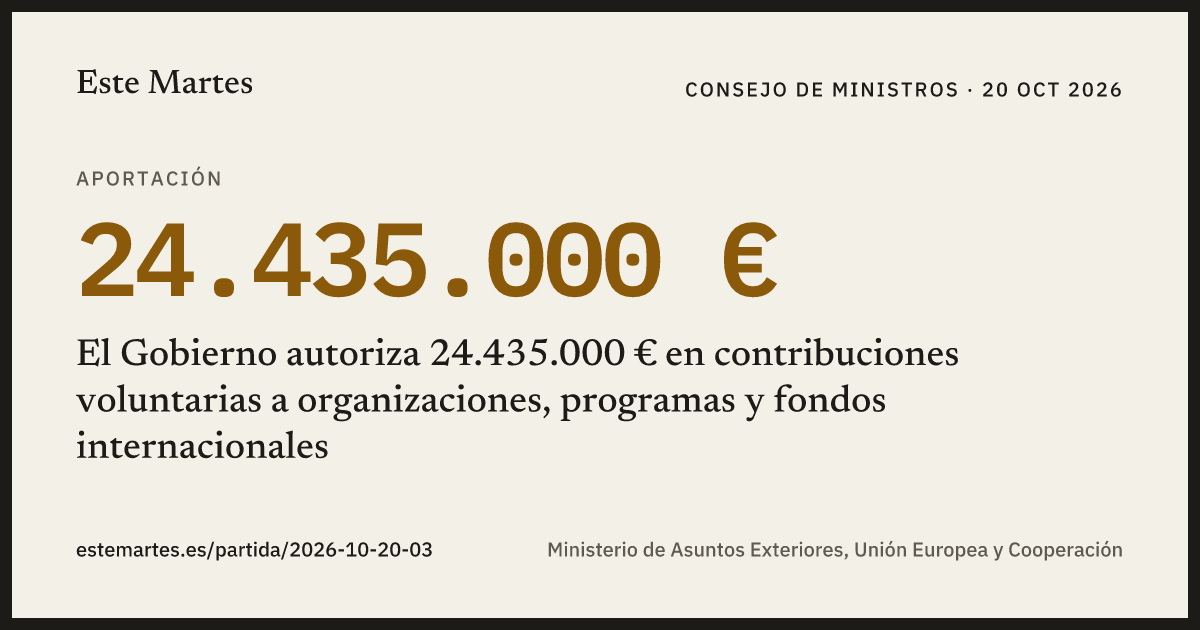Tarjeta: El Gobierno autoriza 24.435.000 € en contribuciones voluntarias a organizaciones, programas y fondos internacionales
