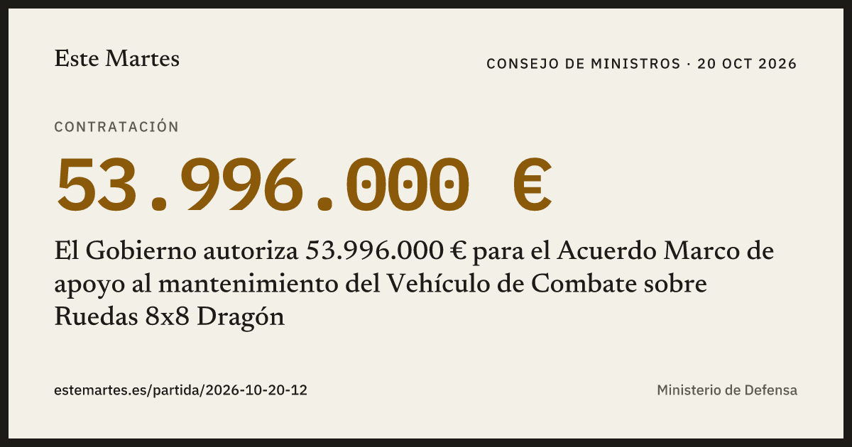 Tarjeta: El Gobierno autoriza 53.996.000 € para el Acuerdo Marco de apoyo al mantenimiento del Vehículo de Combate sobre Ruedas 8x8 Dragón