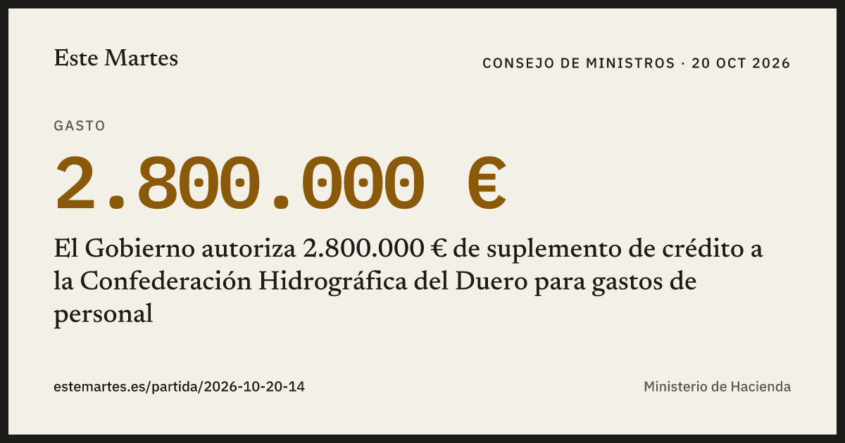 Tarjeta: El Gobierno autoriza 2.800.000 € de suplemento de crédito a la Confederación Hidrográfica del Duero para gastos de personal