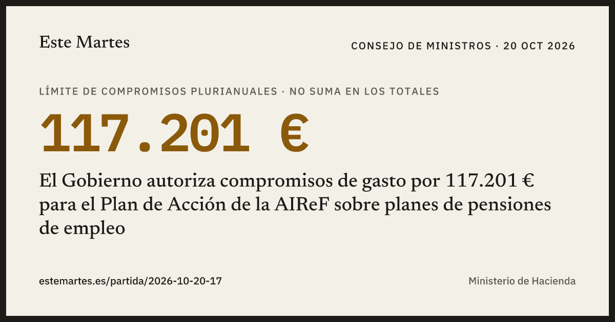 Tarjeta: El Gobierno autoriza compromisos de gasto por 117.201 € para el Plan de Acción de la AIReF sobre planes de pensiones de empleo
