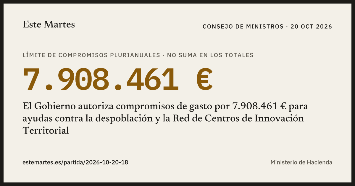 Tarjeta: El Gobierno autoriza compromisos de gasto por 7.908.461 € para ayudas contra la despoblación y la Red de Centros de Innovación Territorial