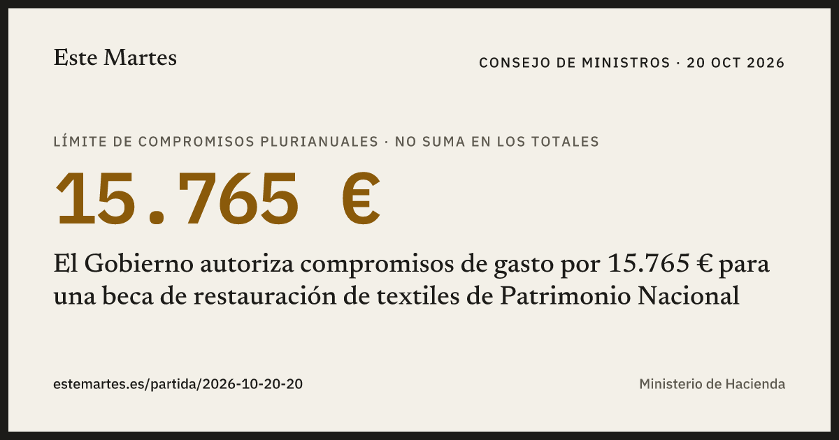 Tarjeta: El Gobierno autoriza compromisos de gasto por 15.765 € para una beca de restauración de textiles de Patrimonio Nacional