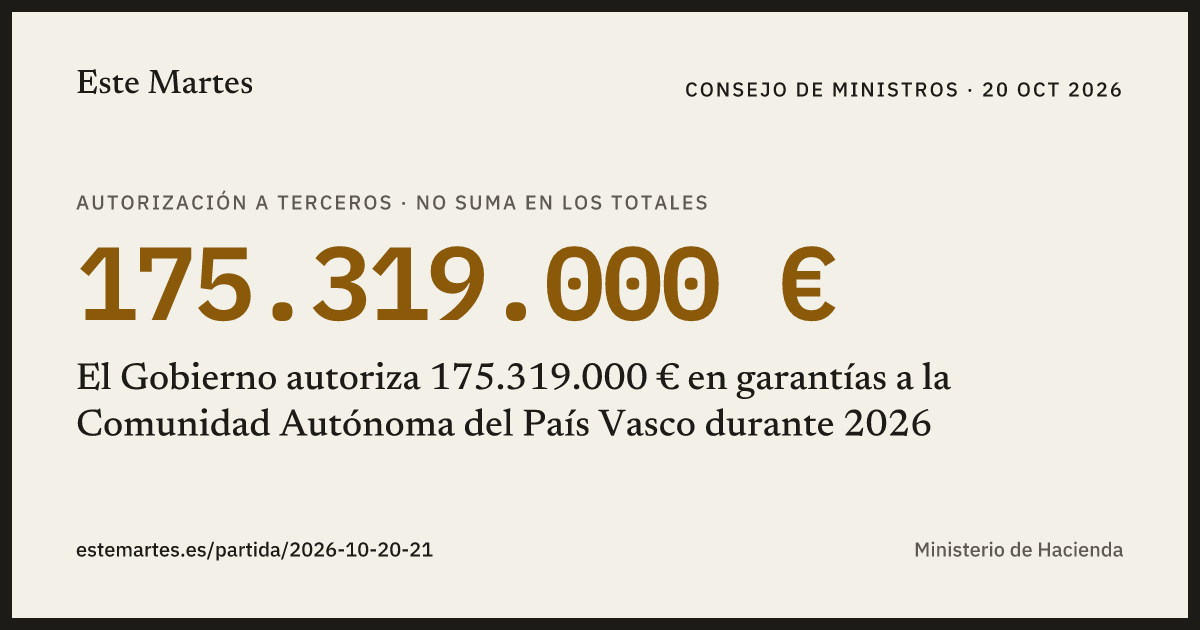 Tarjeta: El Gobierno autoriza 175.319.000 € en garantías a la Comunidad Autónoma del País Vasco durante 2026