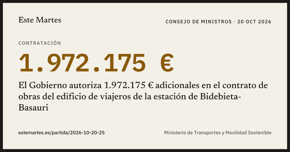 Tarjeta: El Gobierno autoriza 1.972.175 € adicionales en el contrato de obras del edificio de viajeros de la estación de Bidebieta-Basauri