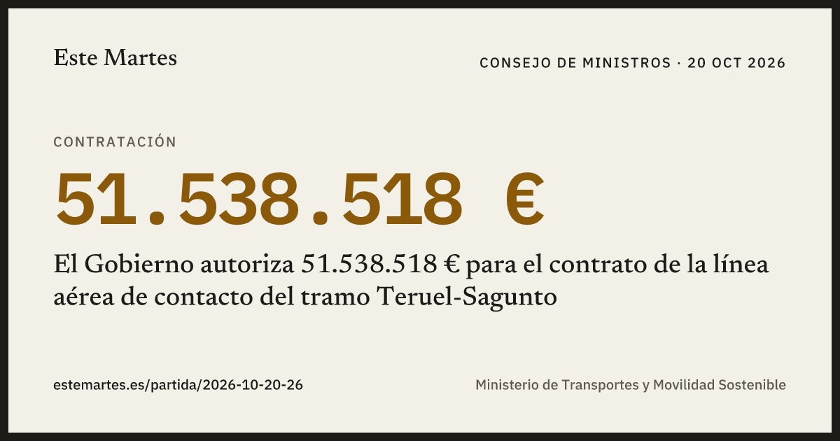 Tarjeta: El Gobierno autoriza 51.538.518 € para el contrato de la línea aérea de contacto del tramo Teruel-Sagunto
