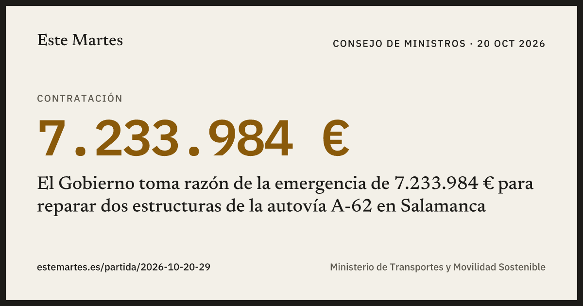 Tarjeta: El Gobierno toma razón de la emergencia de 7.233.984 € para reparar dos estructuras de la autovía A-62 en Salamanca