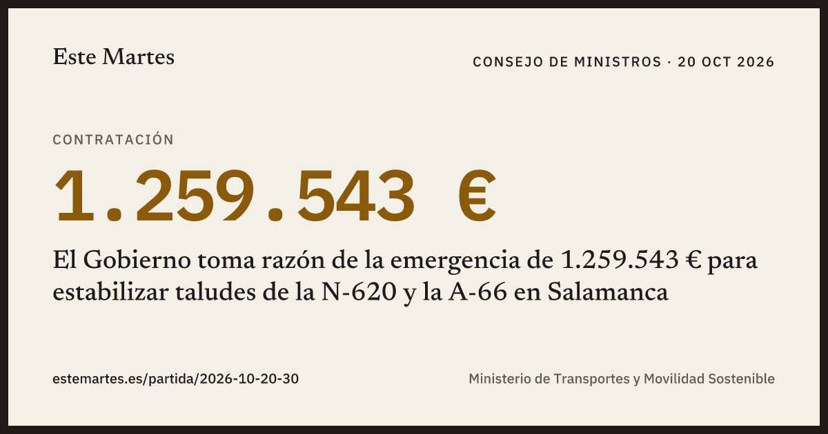 Tarjeta: El Gobierno toma razón de la emergencia de 1.259.543 € para estabilizar taludes de la N-620 y la A-66 en Salamanca