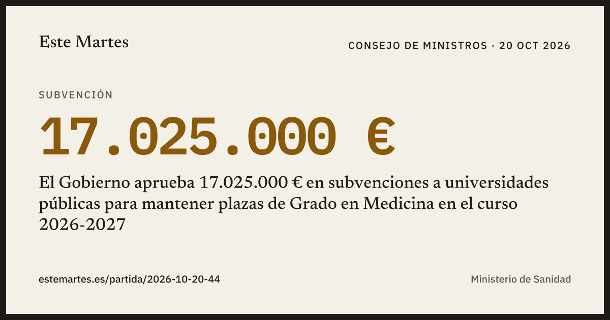 Tarjeta: El Gobierno aprueba 17.025.000 € en subvenciones a universidades públicas para mantener plazas de Grado en Medicina en el curso 2026-2027