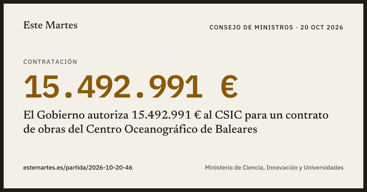 Tarjeta: El Gobierno autoriza 15.492.991 € al CSIC para un contrato de obras del Centro Oceanográfico de Baleares