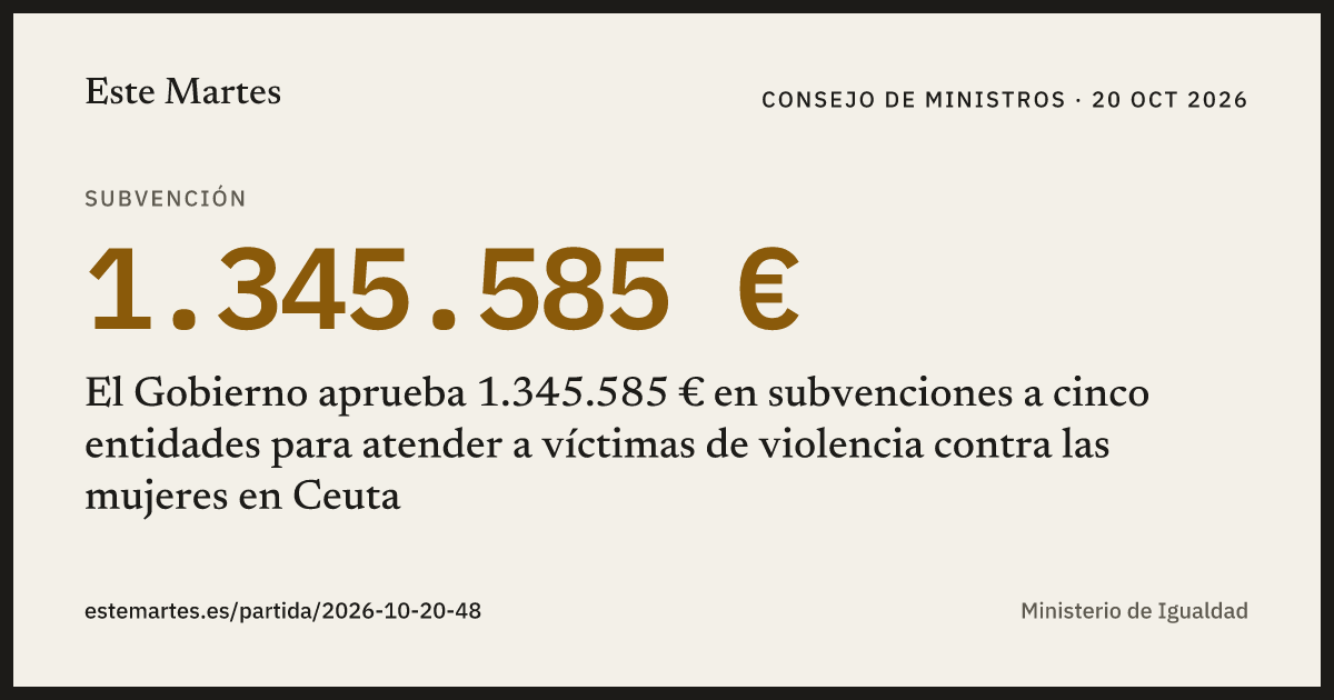 Tarjeta: El Gobierno aprueba 1.345.585 € en subvenciones a cinco entidades para atender a víctimas de violencia contra las mujeres en Ceuta